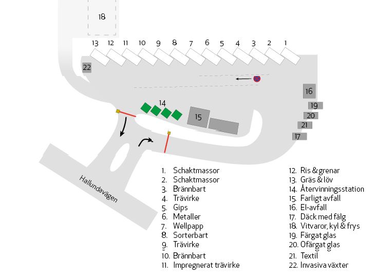 Situationskarta Fittja återvinningscentral