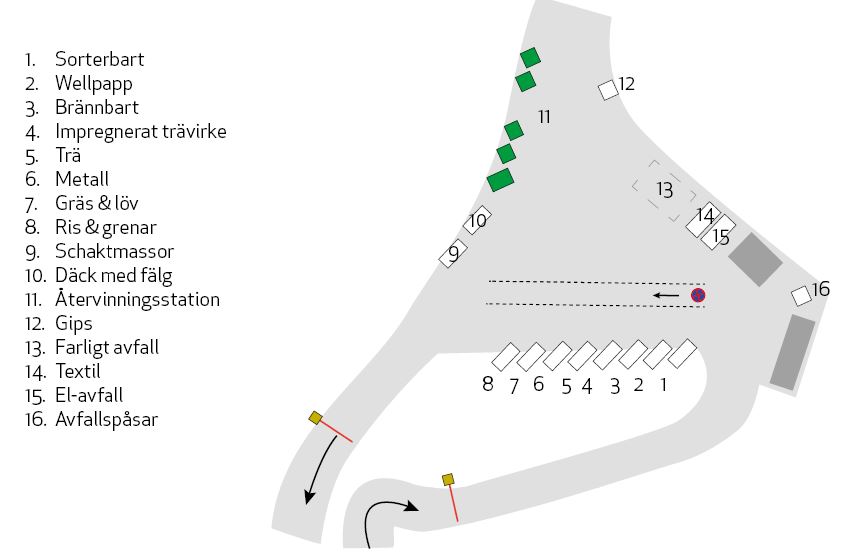 Situationskarta Skogås ÅVC